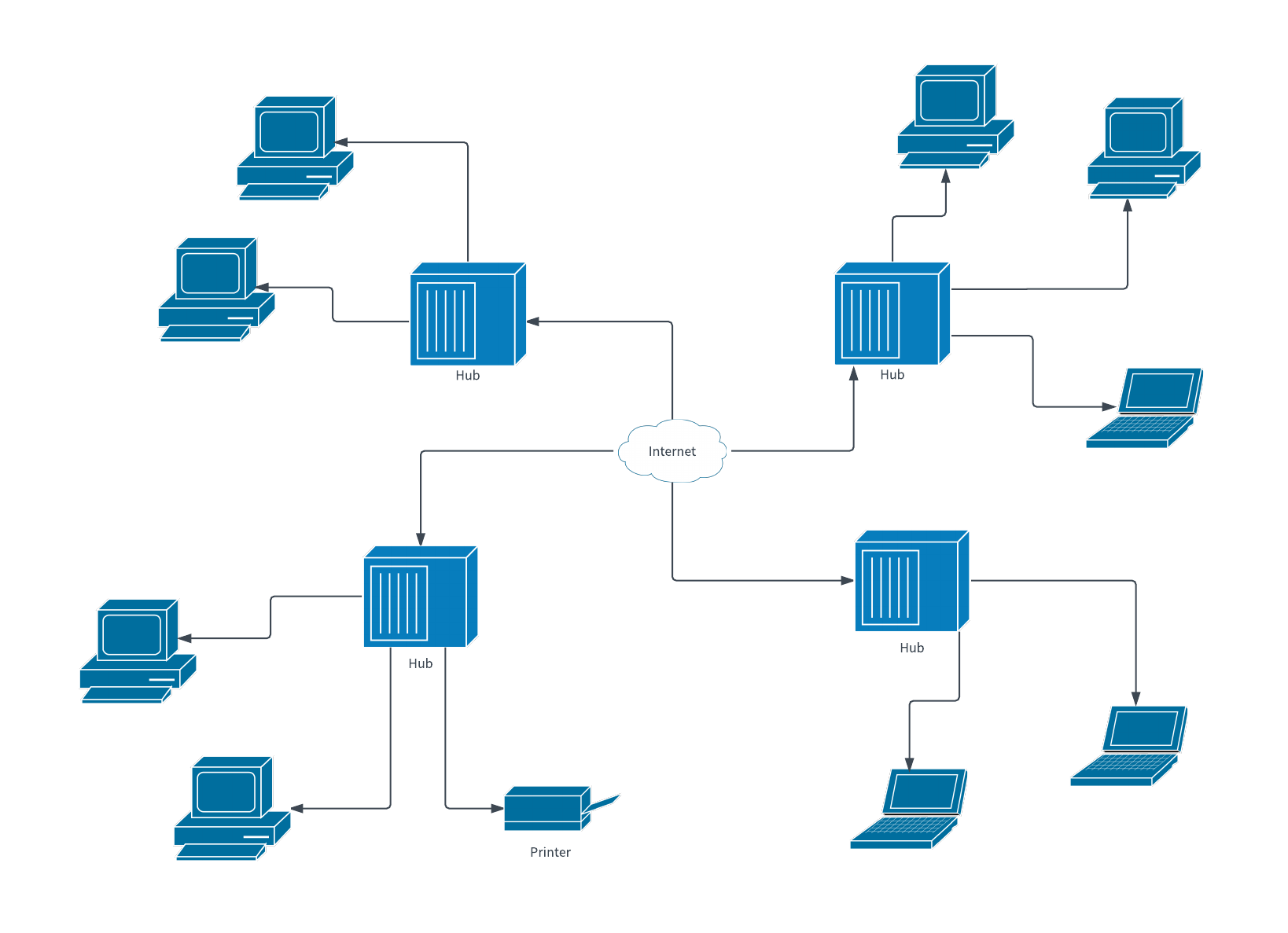 Network Diagram Examples Visual Diagram