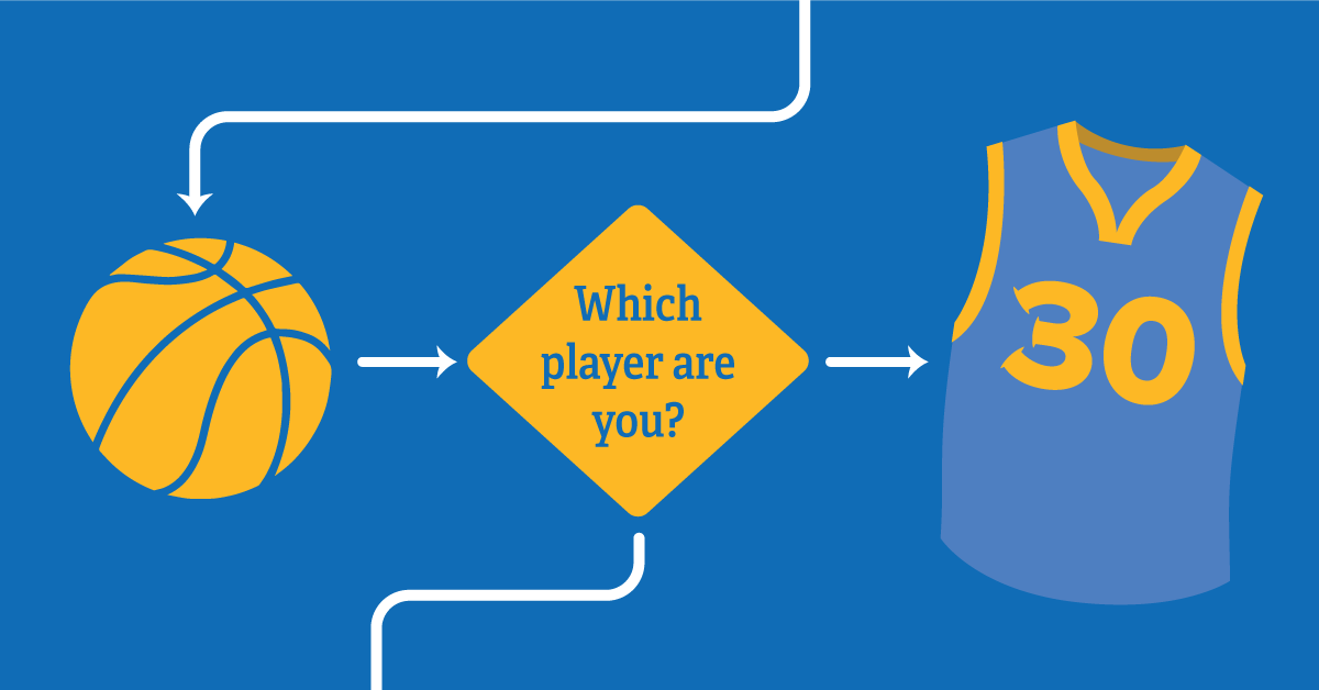 Which Golden State Player Are You?