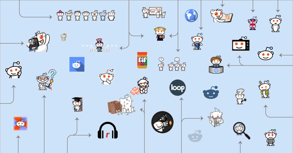 Which Subreddit Should You Post To?