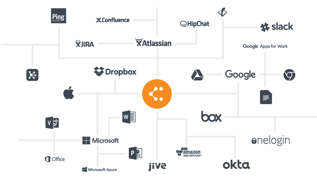 lucidchart mac