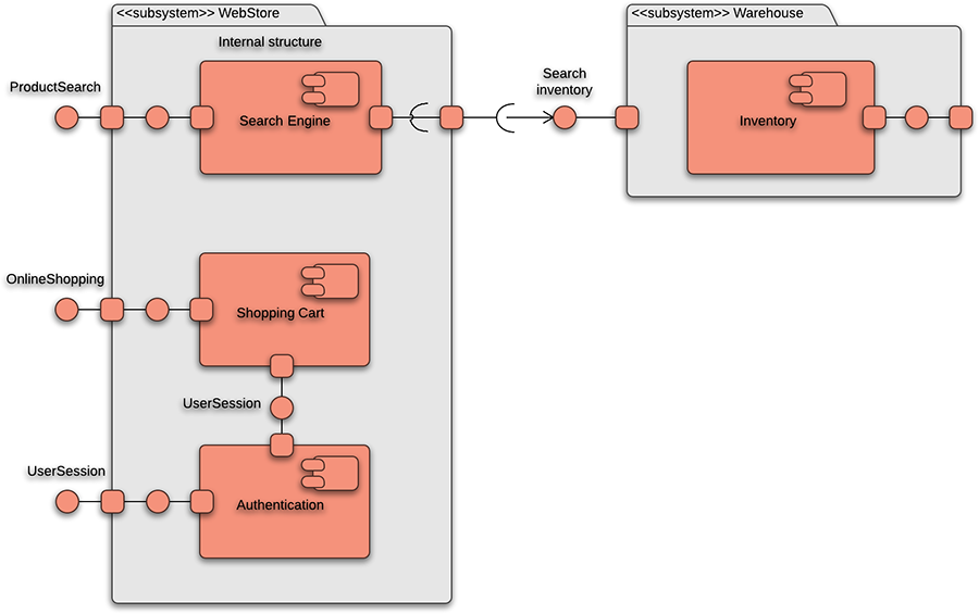 component diagram