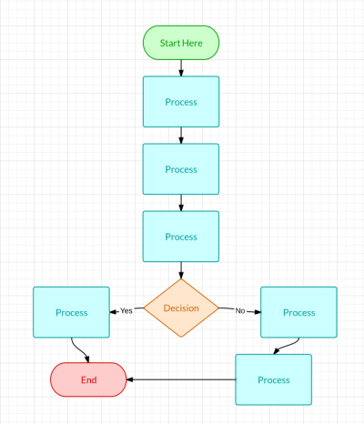 flowchart end Flowchart to Screen End How Make a 400x466.png Lucidchart Shot