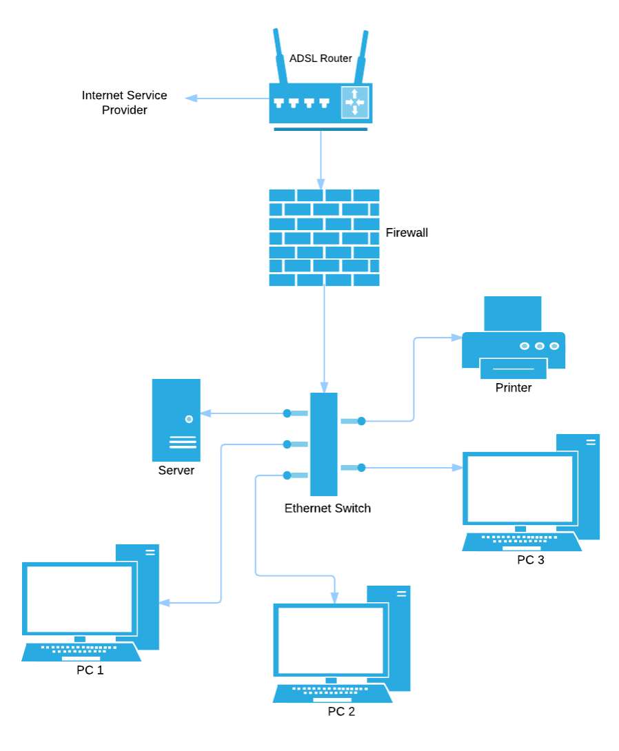 office layout diagram network layout diagram lucidchart office layout diagram network layout diagram lucidchart