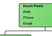Org chart template 1
