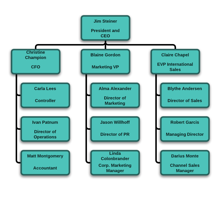 visio organisation chart template