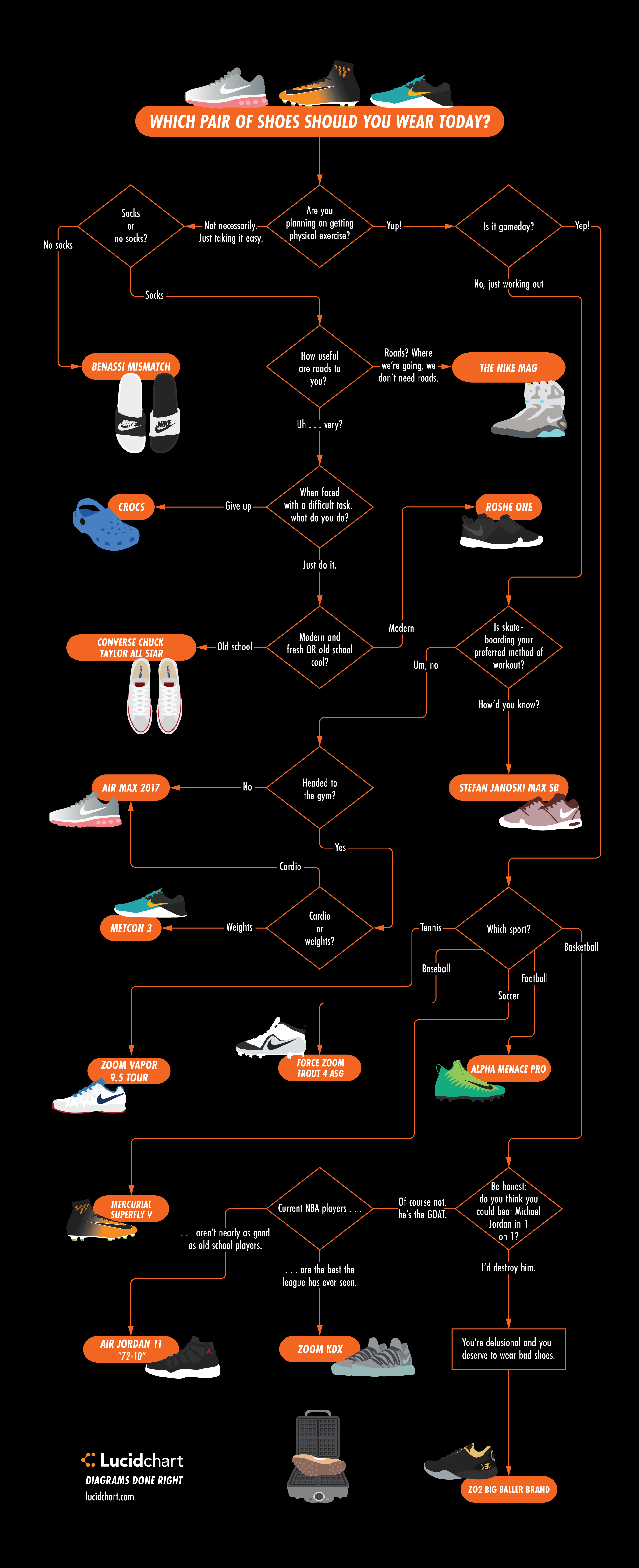 infographic flowchart creator