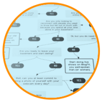 flowchart software