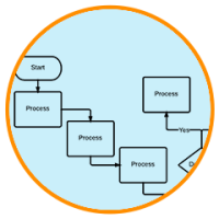 Flowchart Software