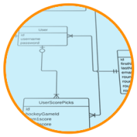 outil de diagramme entité-relation
