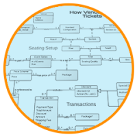 logiciel de diagramme entité-association