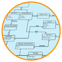 software UML