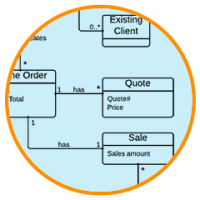 exemplos UML