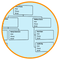 Organigramm Software