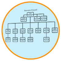 Organigramm Beispiele