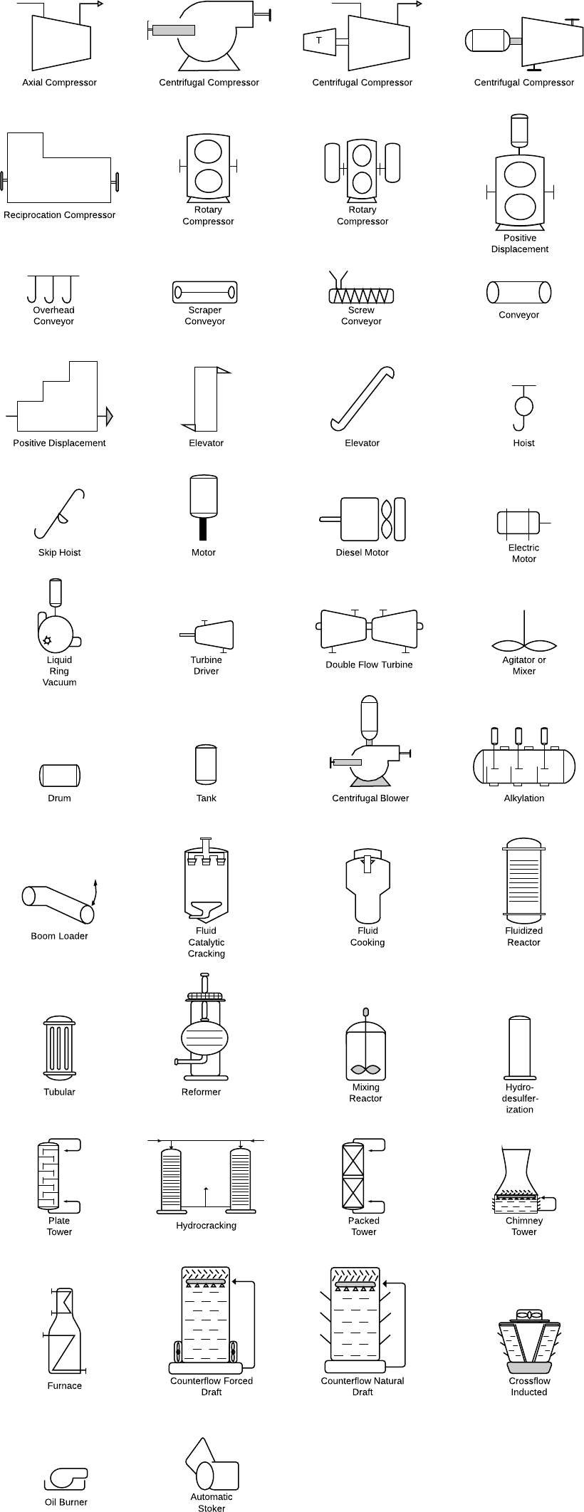 Forty-six examples of equipment symbols used in piping and instrumentation diagrams, such as an axial compressor, reciprocation compressor, and more