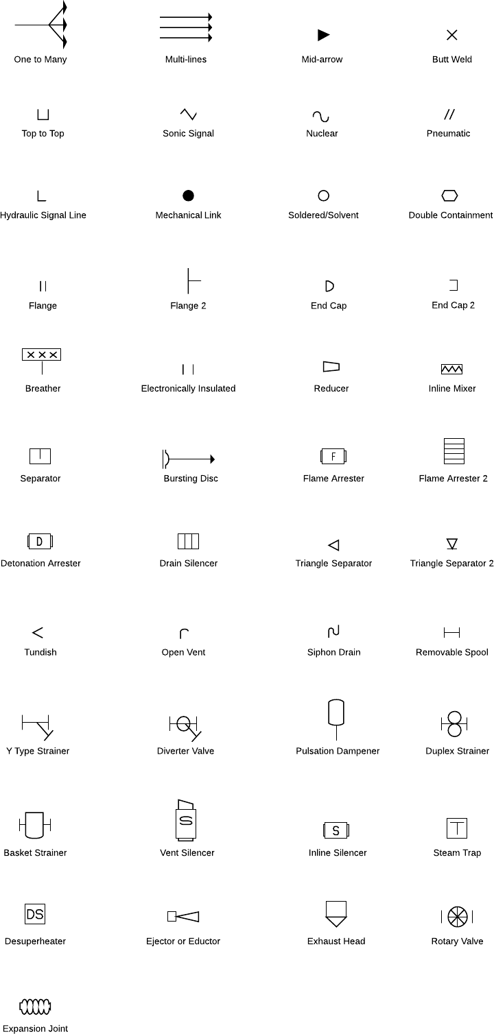 flow meter isometric symbol