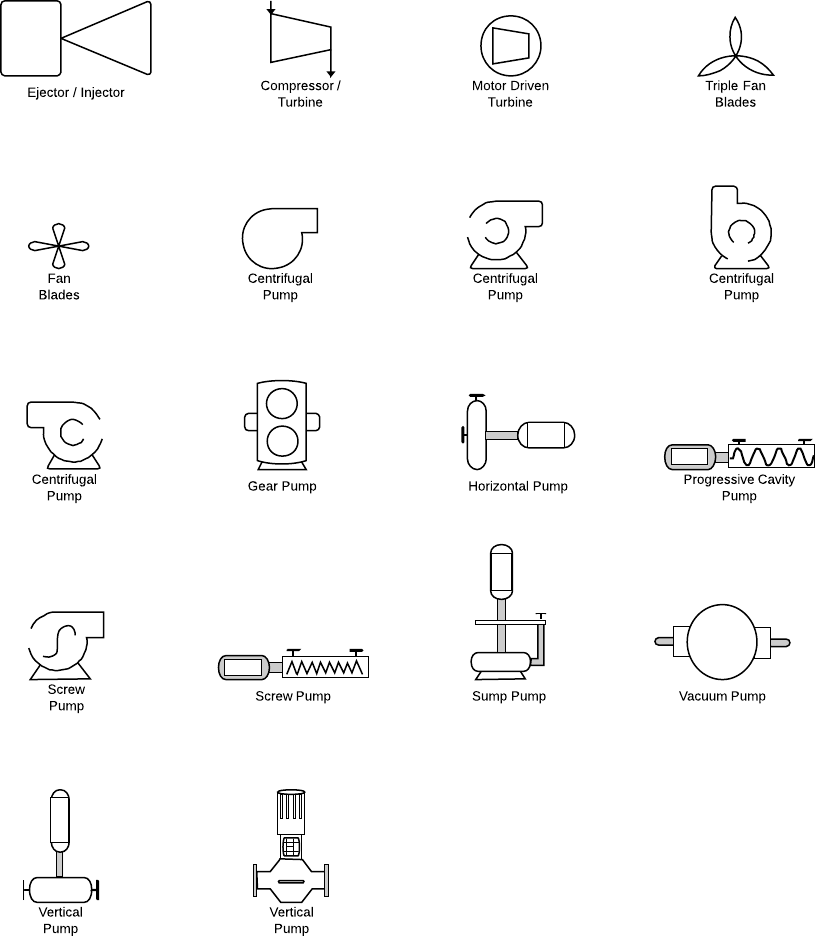 Eighteen examples of pump symbols used in piping and instrumentation diagrams, such as fan blades, a centrifugal pump, and more