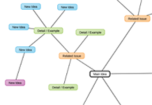 Mind mapping software