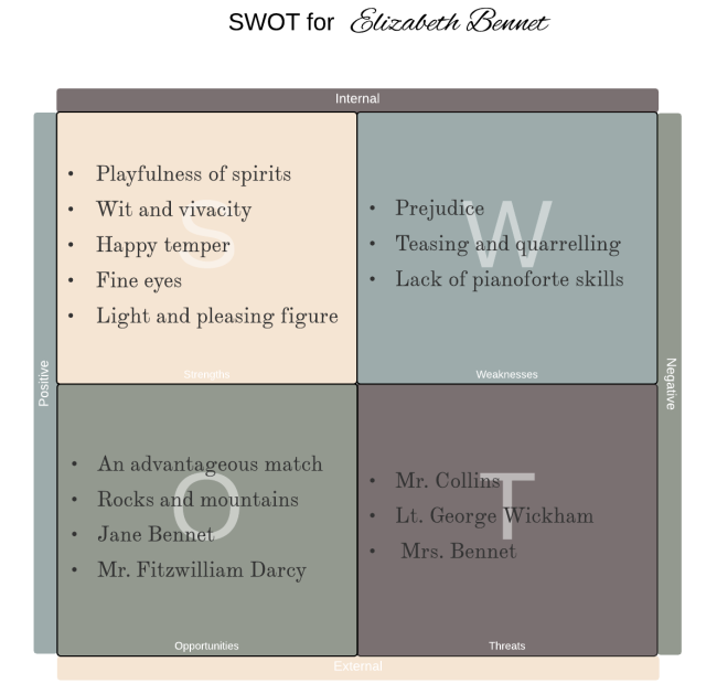 Beispiel für eine SWOT-Analyse