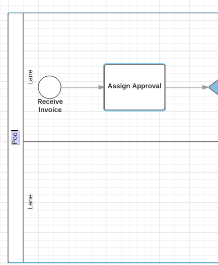 BPMN - O que é, como usar, como fazer [GUIA]