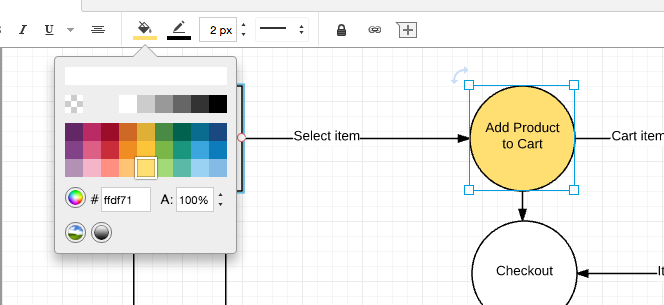 diagrama de fluxo de dados