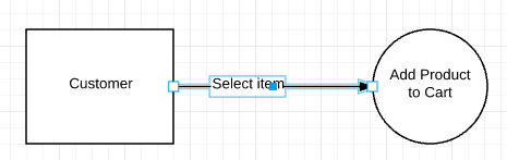 lucidchart data flow diagram