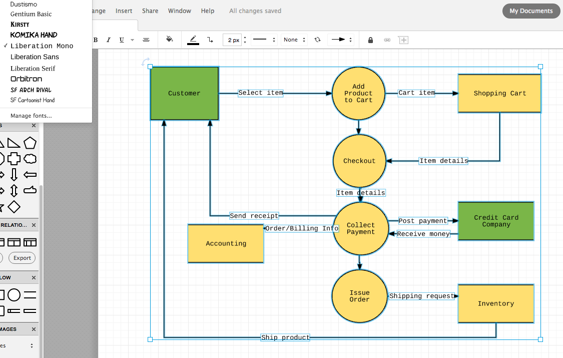 データフロー図（dfd）の書き方 ガイド Lucidchart