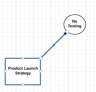 lucidchart decision tree