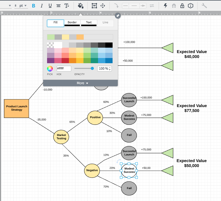 Download ¿Cómo crear un diagrama de árbol de decisión? | Lucidchart