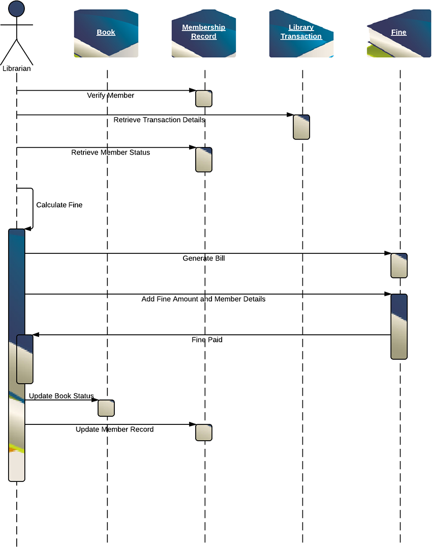 library management system uml sequence diagram template