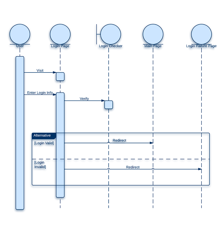 UML シーケンス図の例