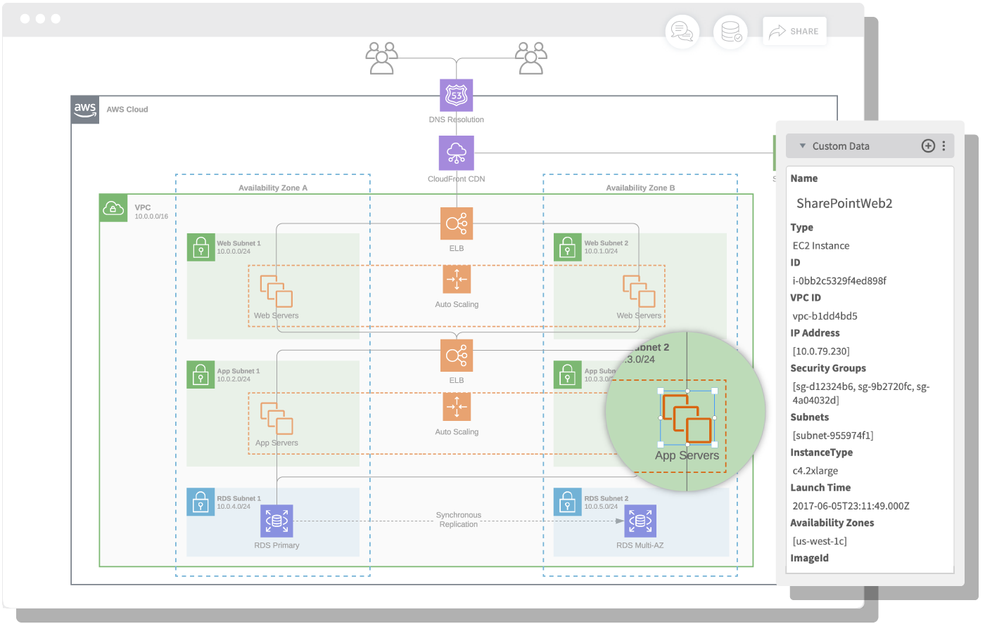 optimize technical infrastructure Lucidchart