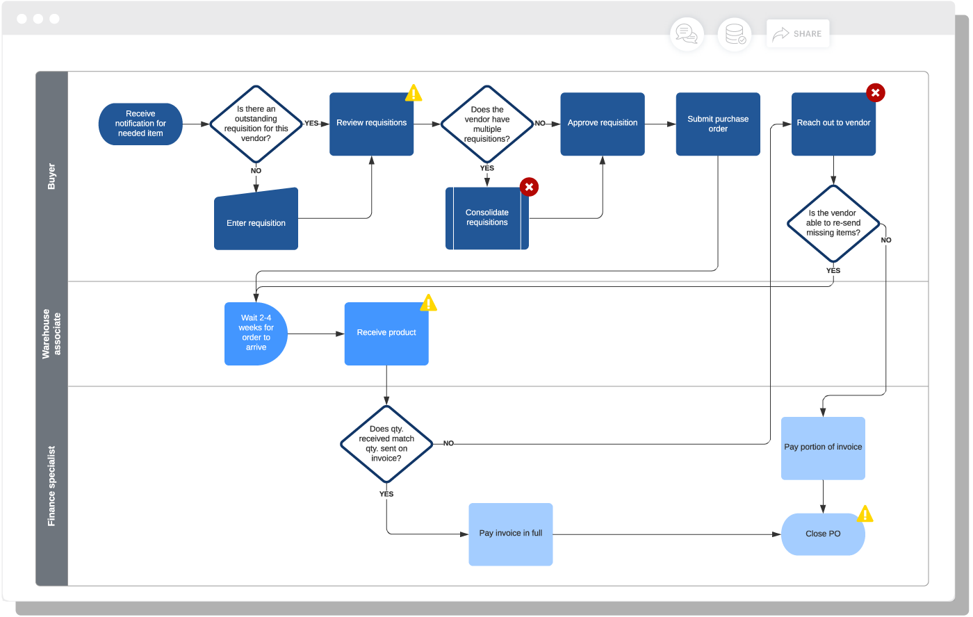 improve business processes Lucidchart