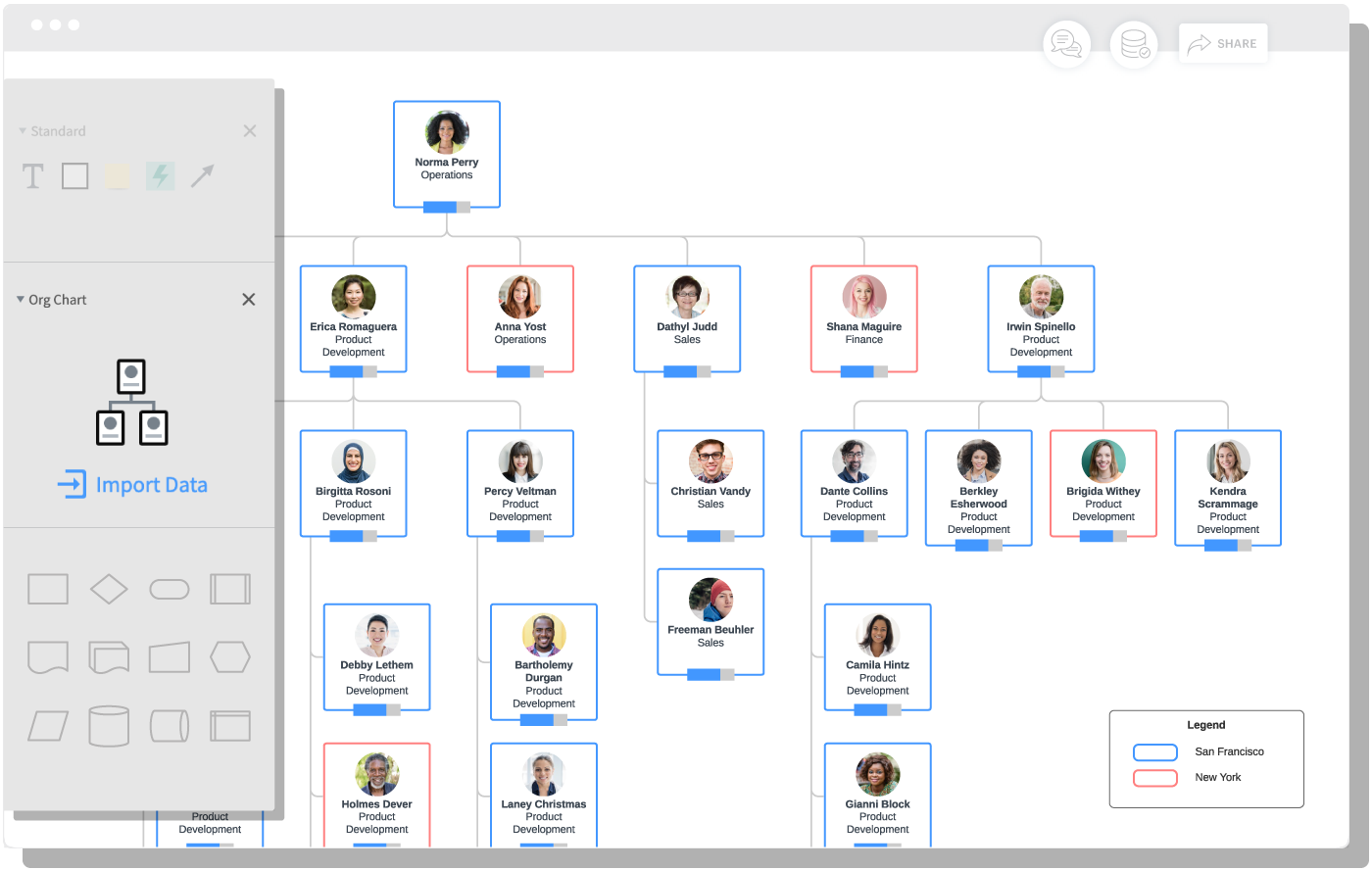 dynamic org charts Lucidchart