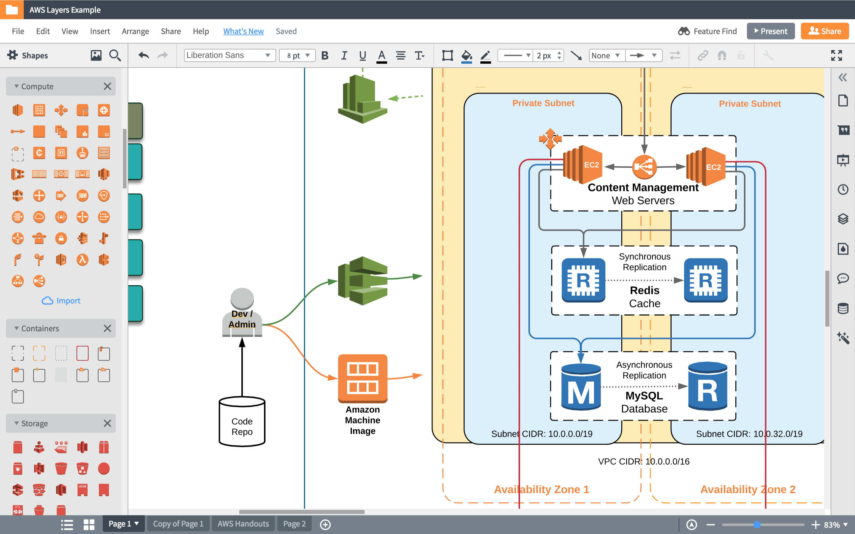 integration architecture diagram example