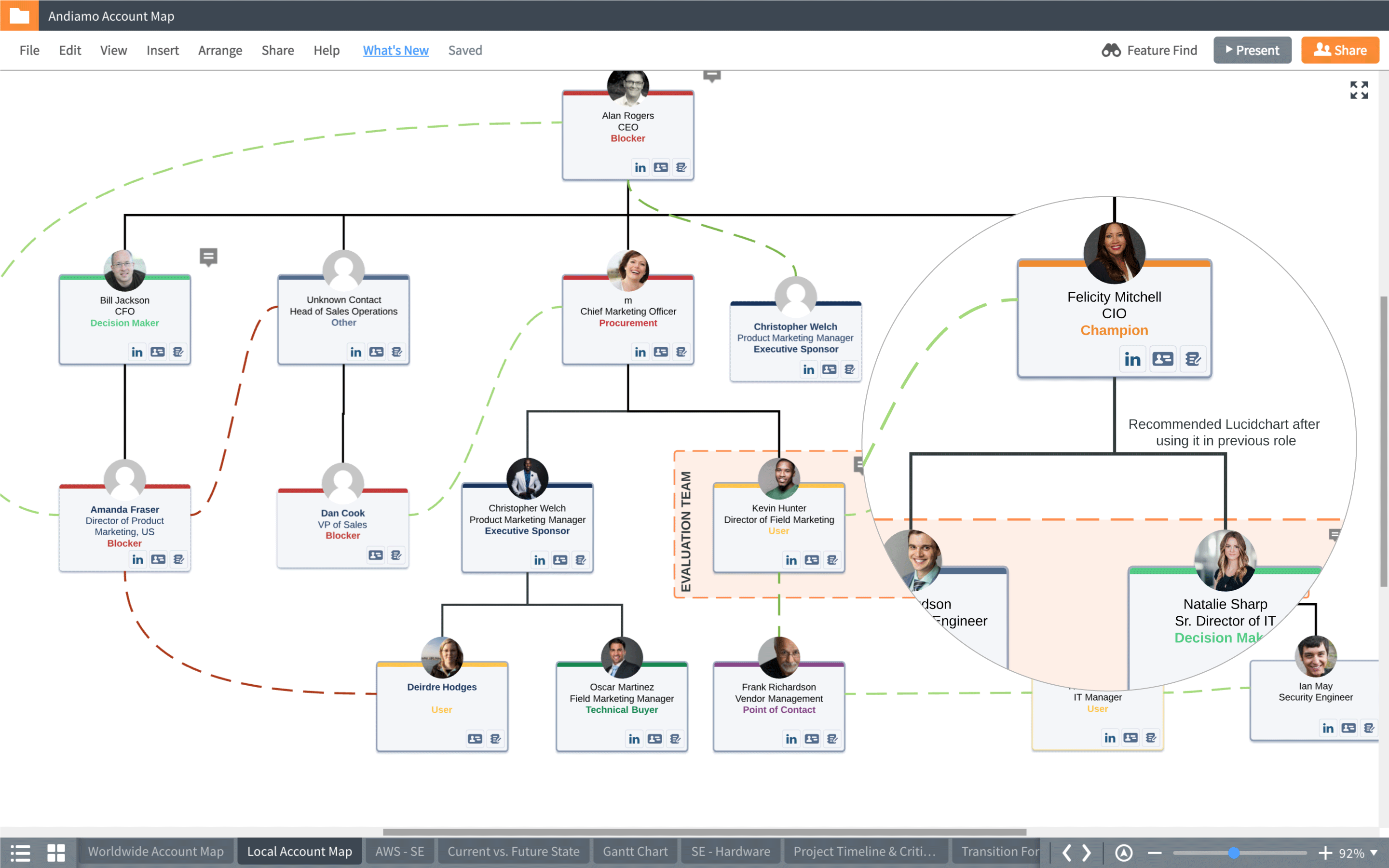 Lucidchart Sales Solution screenshot