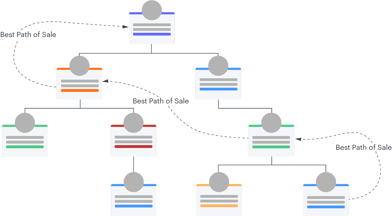 account mapping