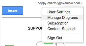 manage diagrams