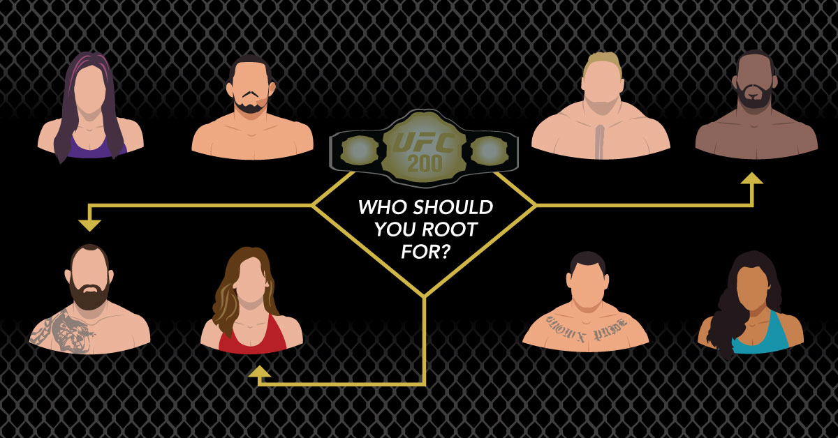 Which UFC 200 Fighter Should You Root For?