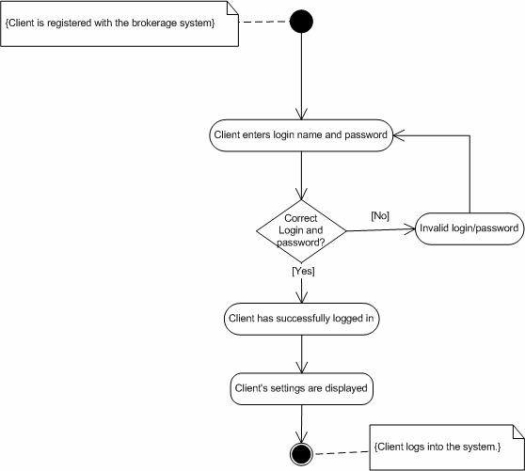 Diagram State Diagram Login Example Mydiagramonline 9966