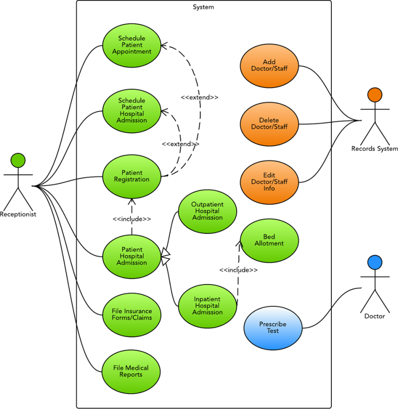 hospital management system activity diagram