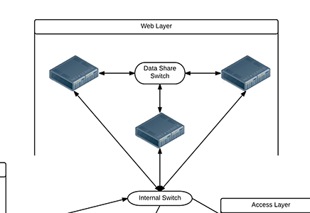 visio network diagrams examples lucidchart visio network diagram