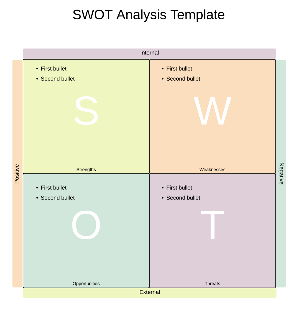 SWOT Analysis Diagram Template