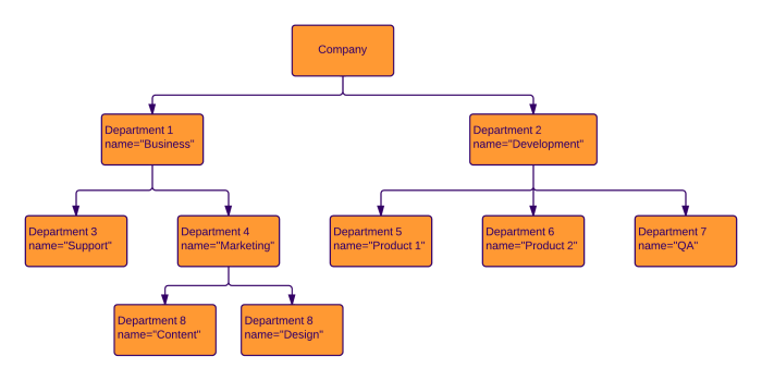 Object Diagram Example 3 700x350