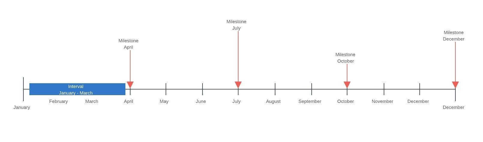 Línea Del Tiempo Online Lucidchart