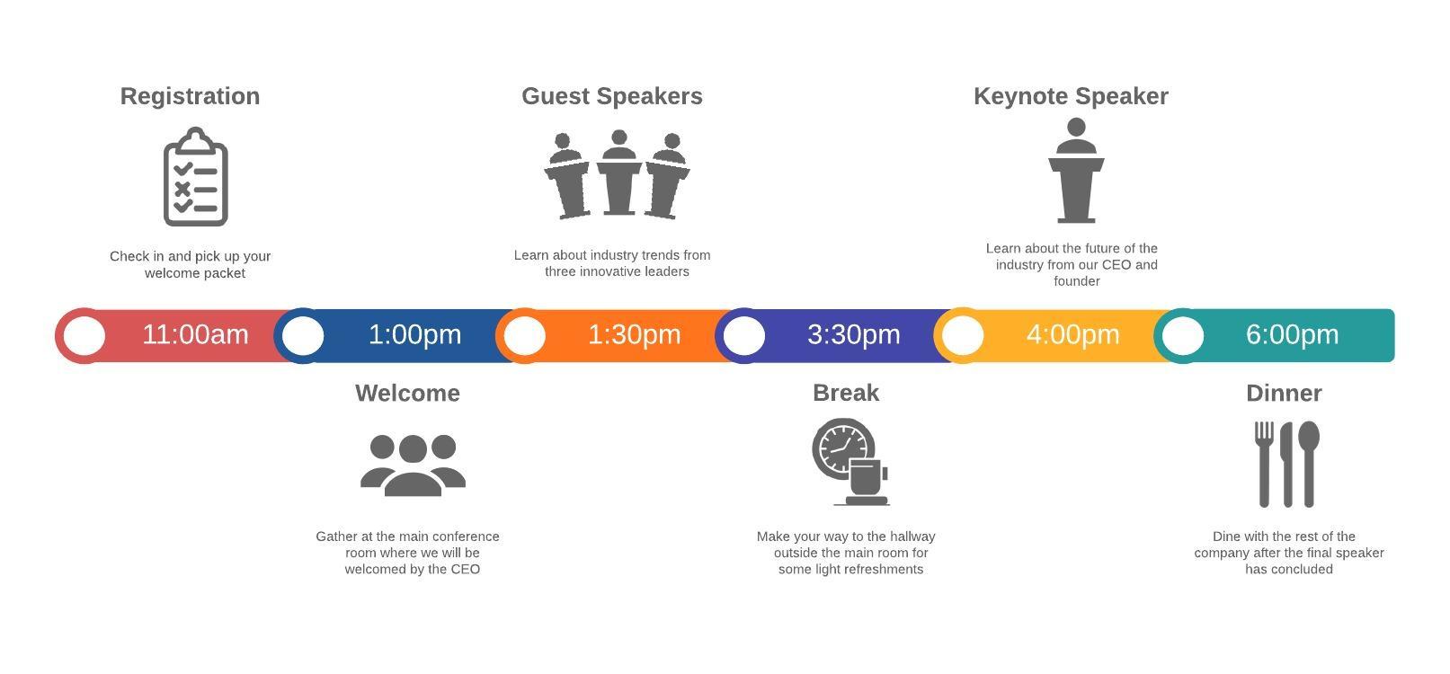 timeline infographic generator