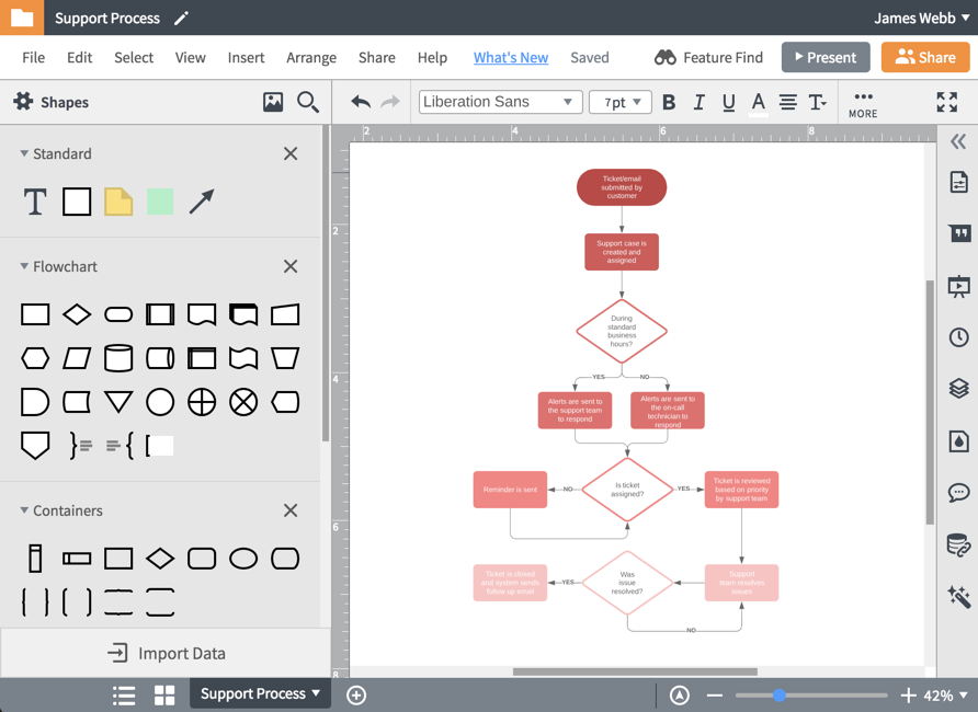 road map chart creator