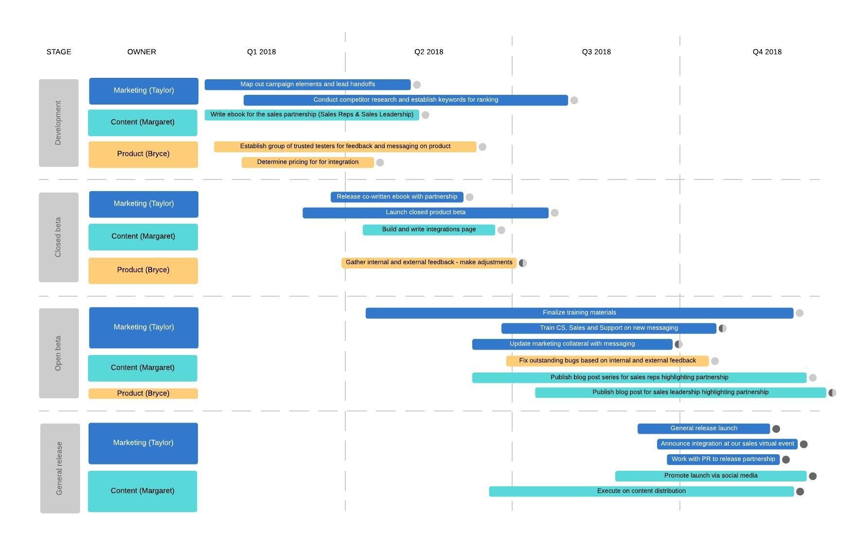 create timeline infographic online