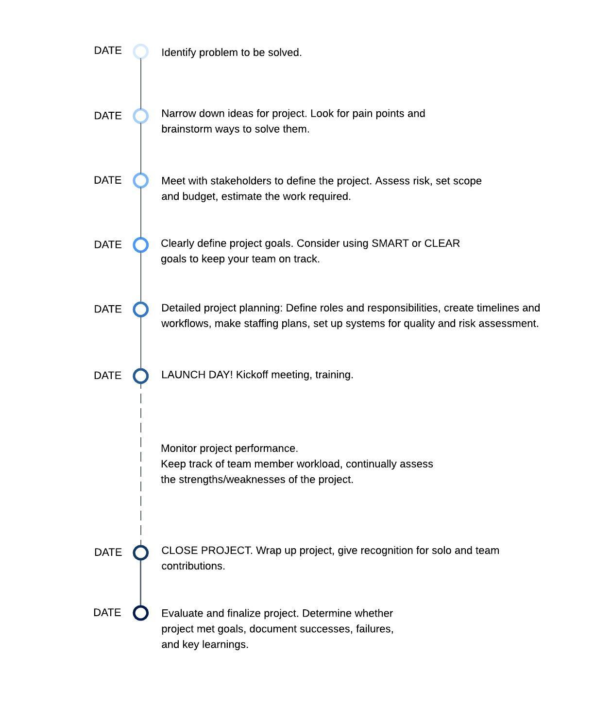 Free Timeline Maker Online Timeline Templates Lucidchart