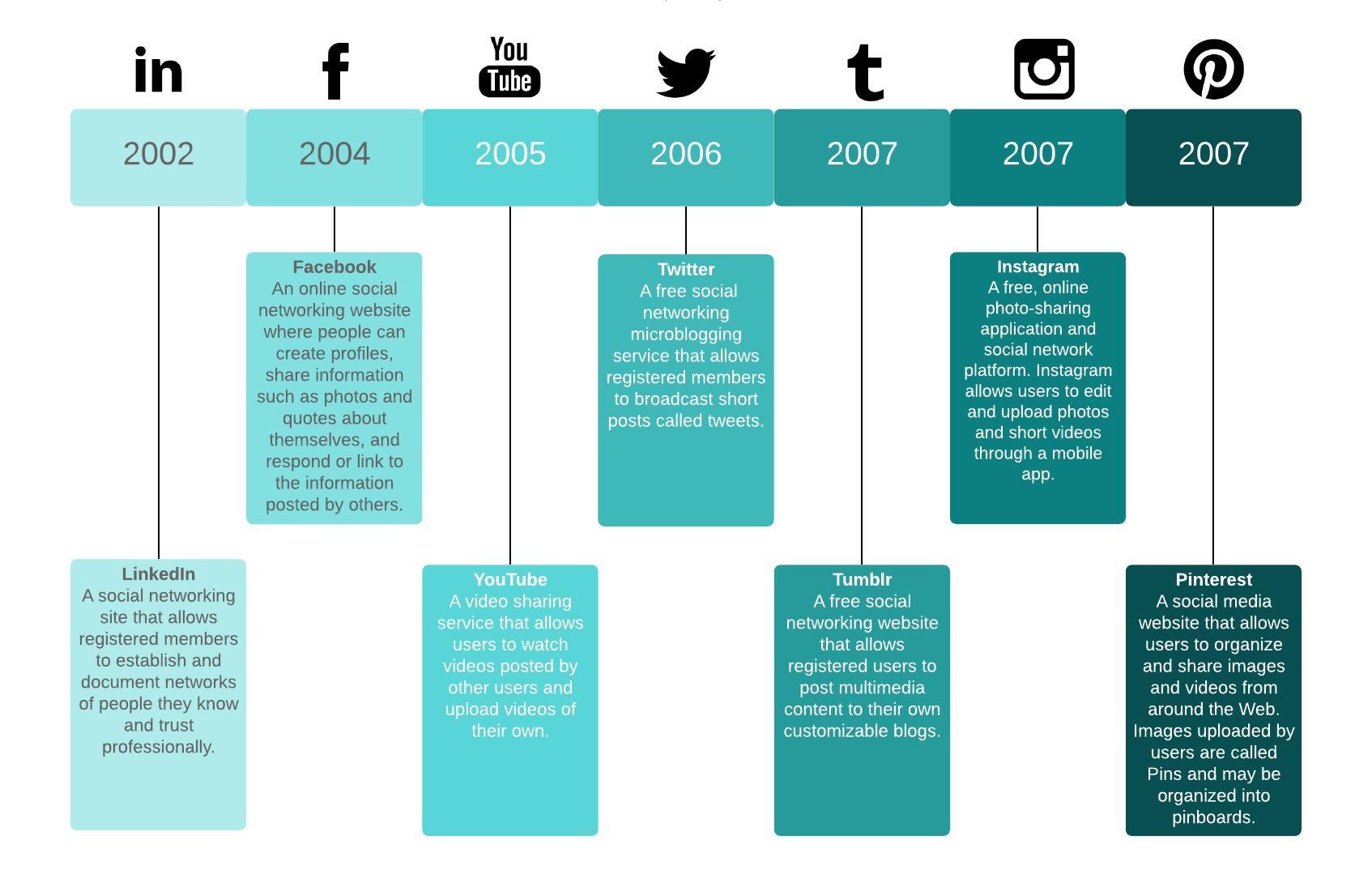 history timeline template for website